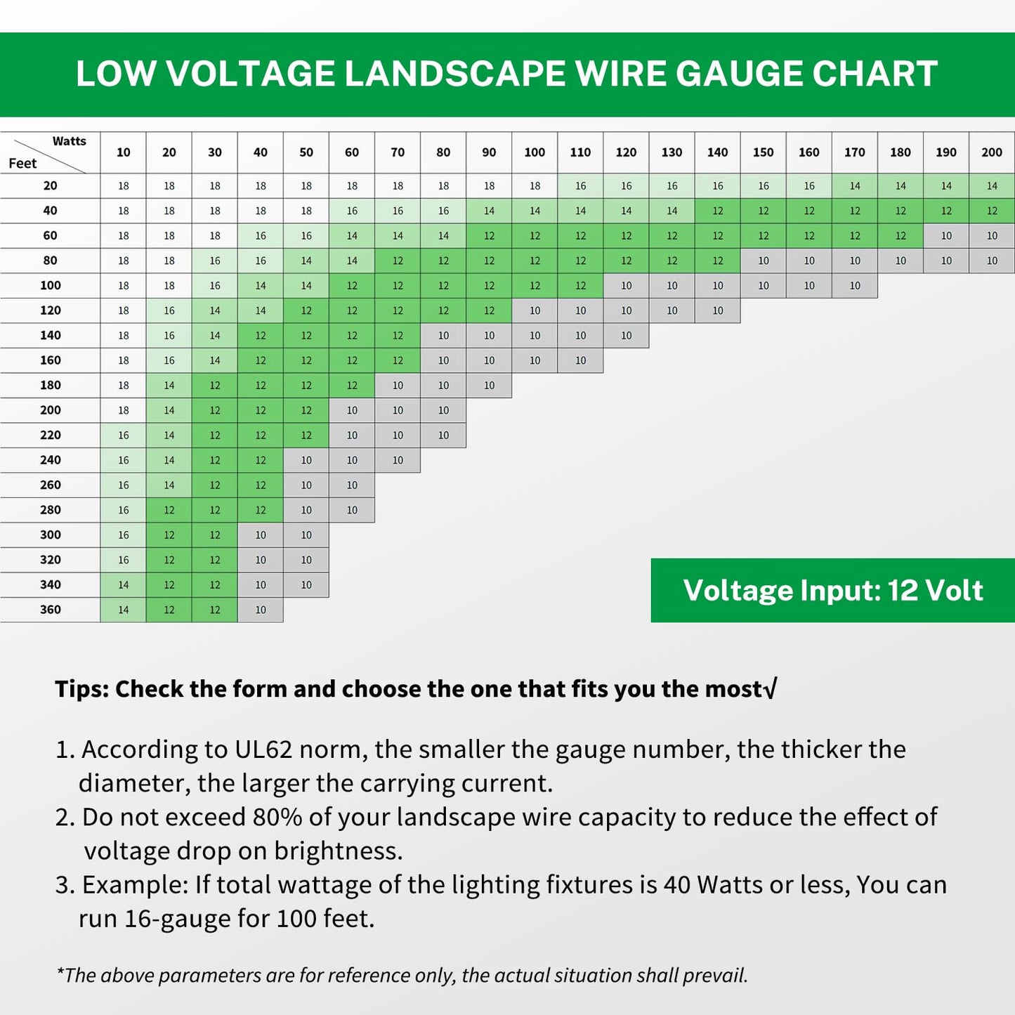FIRMERST 12/2 Low Voltage Landscape Wire Outdoor Lighting Cable 500 Feet – 12-Gauge 2-Conductor
